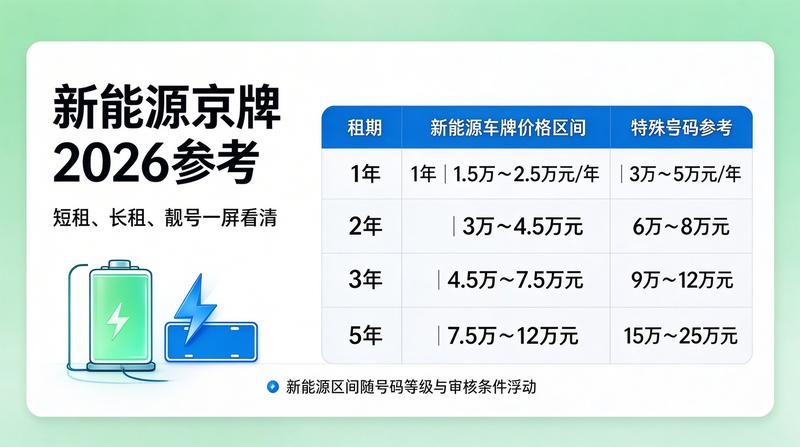 新能源趋势